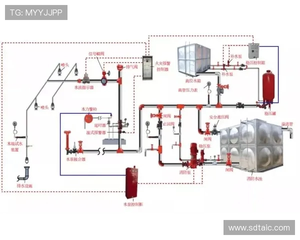 体育场馆智能化消防报警系统的联动逻辑